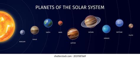 Placement Of Planets Solar System