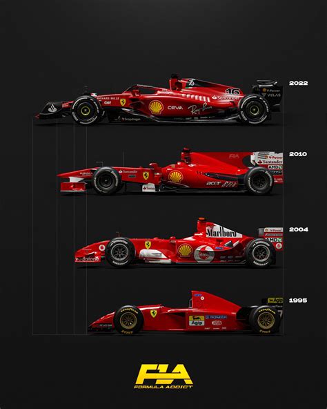 FORMULA ADDICT on Twitter: "F1 Cars' size comparison"