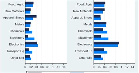 ShiftingWealth: Global Trade Patterns