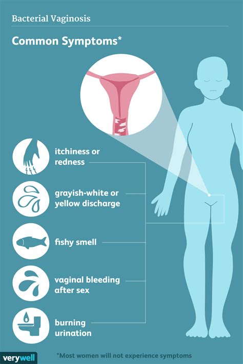 Bacterial Vaginosis (BV): Causes, Symptoms, and Treatment