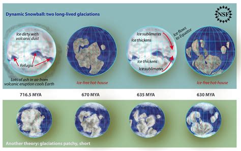 Multimedia Gallery - Global Glaciations | NSF - National Science Foundation