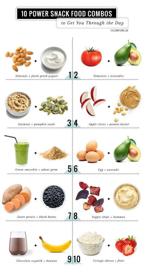 [What Everyone Ought To Know About Nutrition] | 10 healthy snacks ...