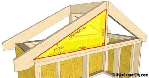 Tips and Tricks for Installing Rafter Framing | Dunn Lumber