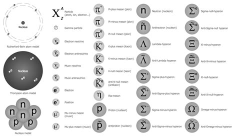 Physics Symbols And Their Names