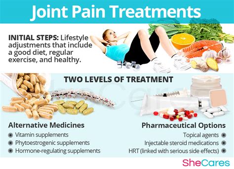 Joint Pain | SheCares