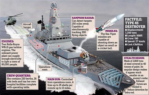 Britain's newest £1bn warships all need new engines | Type 45 destroyer ...