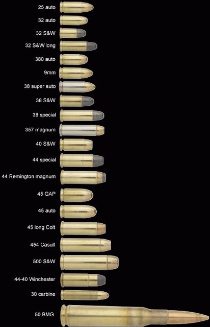 Vintage Outdoors: Complete List of all Calibers of Ammo Ever Made