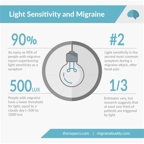 When Lighting Strikes: The Effect of Light Sensitivity on Migraine ...