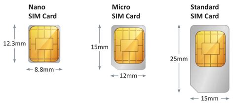 SIM Card Size Guide : 5Gstore.com