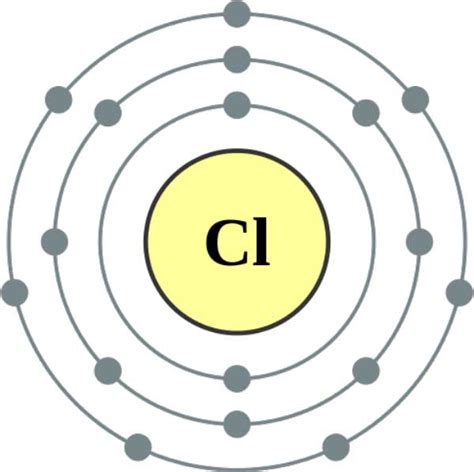 Chlorine Element: (Properties, Uses, and Facts) - Science4Fun