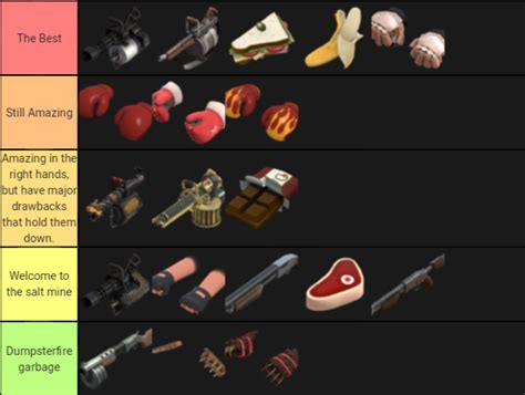 Made a heavy weapons tier list. : r/tf2