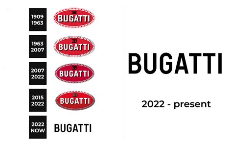 Bugatti Logo and sign, new logo meaning and history, PNG, SVG