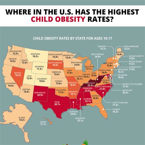 Where in the U.S. Has the Highest Childhood Obesity Rates?