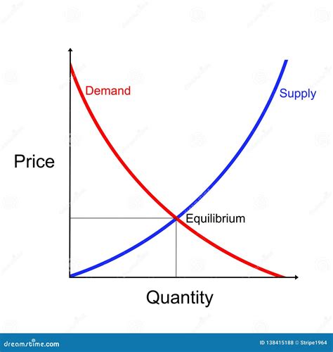 Supply and Demand Curves Diagram Showing Equilibrium Point Stock ...