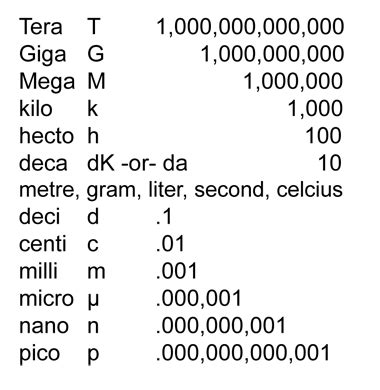 Liter Scale Chart