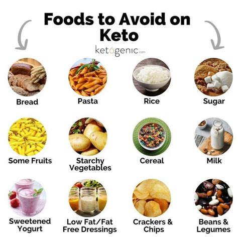 Menu Keto Diet Seminggu | Simple Tapi Sedap! - SisRasa