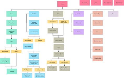 Website Sitemap | Site Map Diagram Template