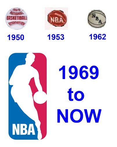 NBA Logo and its History | LogoMyWay