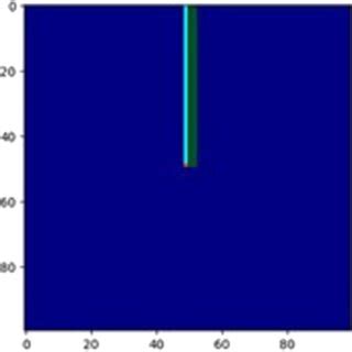 Initial condition used to generate a stable clockwise spiral wave. The ...