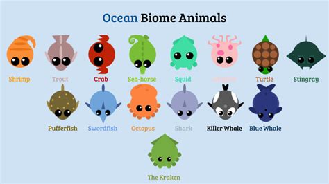 Ocean Biome Animals : r/mopeio