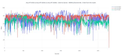 Asus RT-AX55 vs RT-AX56U: You get what you pay for – Page 2 of 2 ...