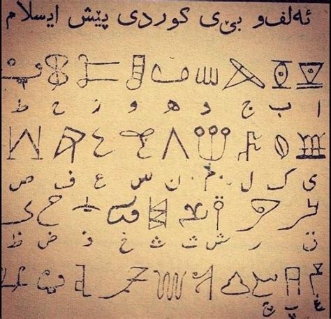 Ancient kurdish alphabet | Kurdistan, Islamic phrases, Alphabet