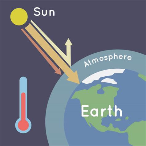 The Greenhouse Effect and How You Can Help - Volunteer Guide