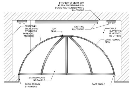 Building Stained Glass Domes - Elegant and beautiful domes in stained glass