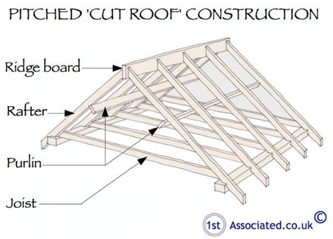 C Purlins Roof Design - ReillytaroAlvarez