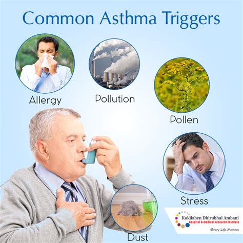 Symptoms of Asthma - Health Tips from Kokilaben Hospital