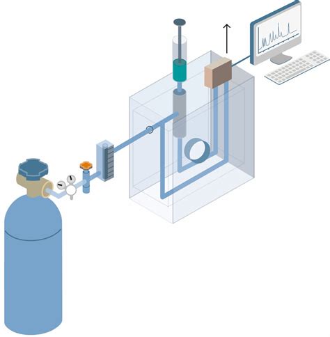 Gas chromatography | HiQ