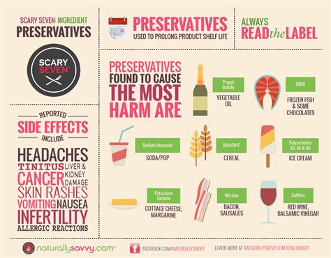 [Infographic] Preservatives | Infographic, Chemical free living, Cereal ...