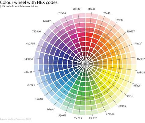 cmyk color wheel numbers - Zetta Crosby