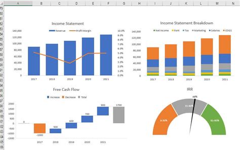 Importance Of Charts In Excel - Sample Excel Templates