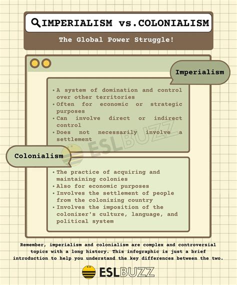 Imperialism vs. Colonialism: The Global Power Struggle - ESLBUZZ