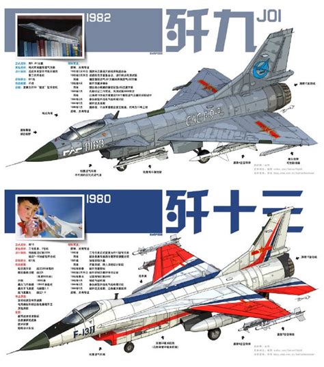 Chengdu J-9 J01 vs Shenyang J-13 [710 x 806] : WarplanePorn