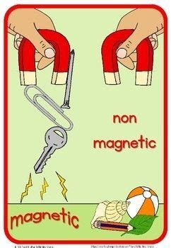 Magnet poster by Little Blue Orange | Teachers Pay Teachers | Science ...