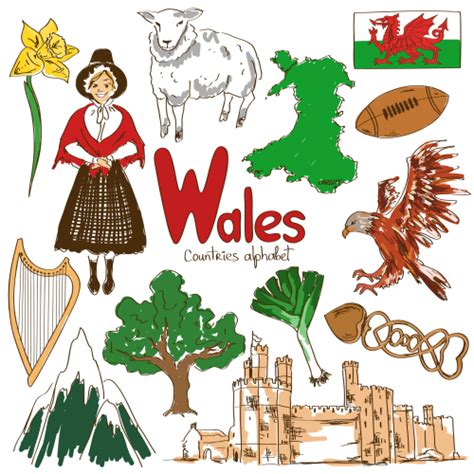 Wales Culture Map - KidsPressMagazine.com