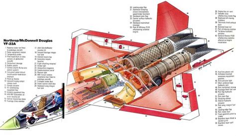 The Unbuilt F-23 Fighter: A Lost Marvel of American Aviation