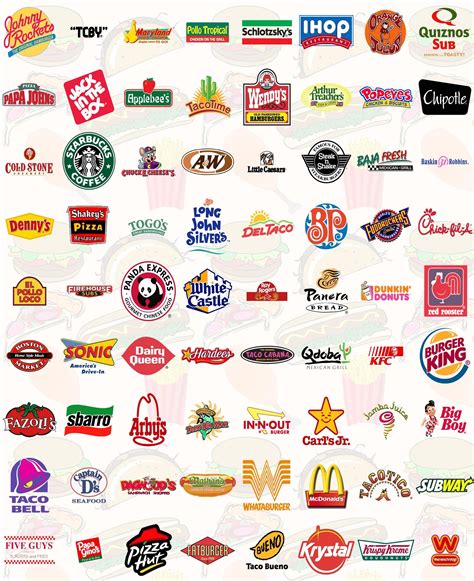 Fast Food Nation Montage | Fast food workers, Fast food logos, American ...