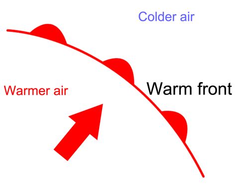 1.2.1 Warm fronts | UK Environmental Change Network