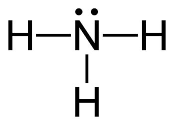 Ammonia Synthesis, a Complex and Nonlinear Process | COMSOL Blog