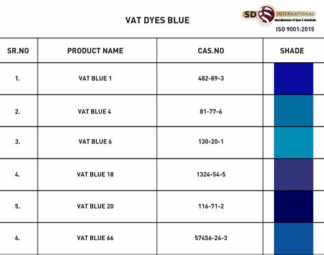 Vat Dyes Manufacturer in Mumbai at Best Price