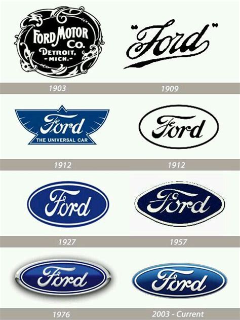 Ford Logos through the years 1903 - 2003 | Ford trucks, Car ford, Ford