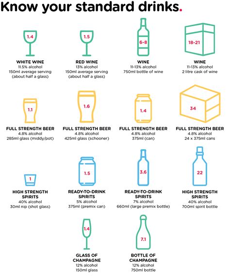 What is a standard drink? - Alcohol and Drug Foundation