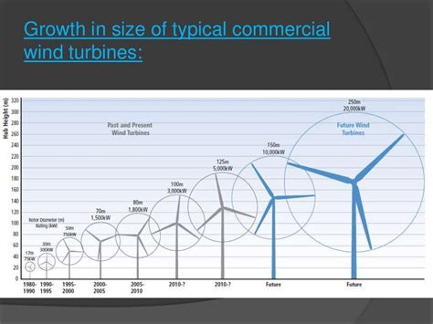 Windmill its parts and types