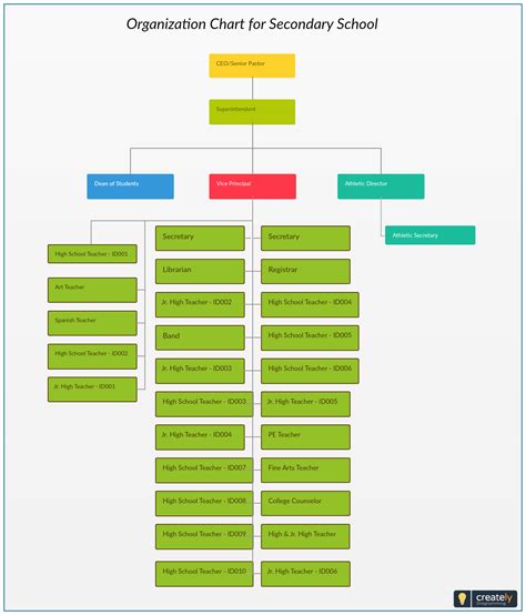 Hierarchy Of Authority Example - kasotsu