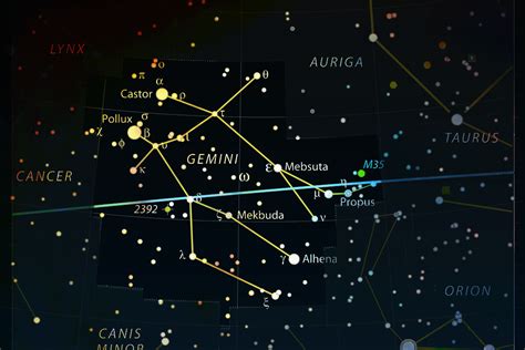 Gemini Constellation for Kids: Facts and Myth - Little Astronomy