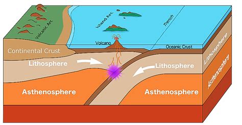 Guyot Seamount Atoll Diagram