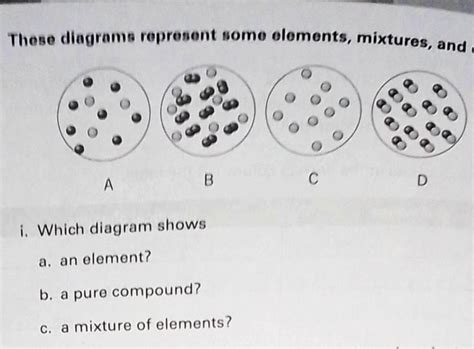 the diagrams represent some elements mixtures and compounds which ...